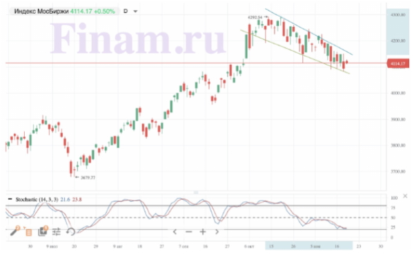 Мировые рынки не видят особых поводов для оптимизма